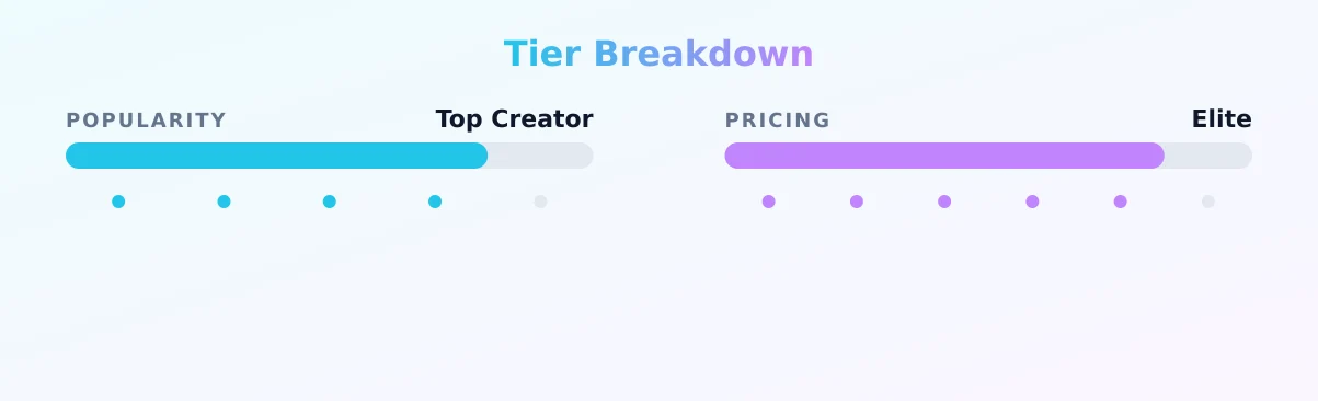 Leah — popularity and pricing tiers