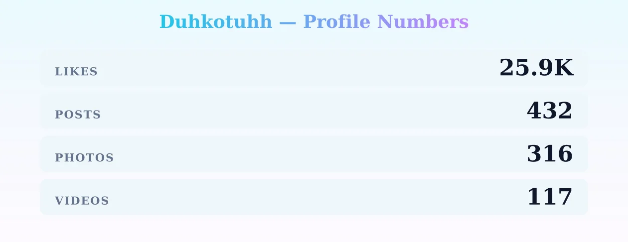 Duhkotuhh — content metrics