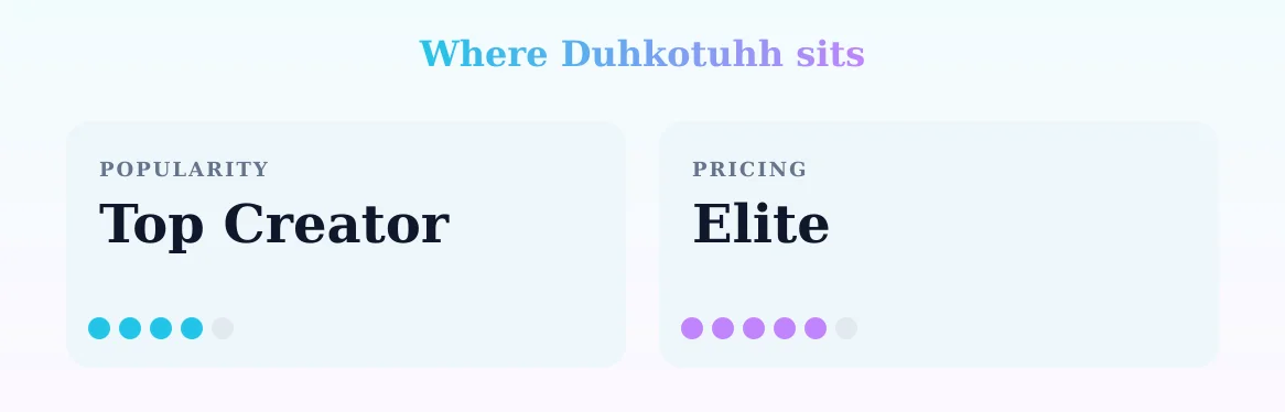 Duhkotuhh — popularity and pricing tiers