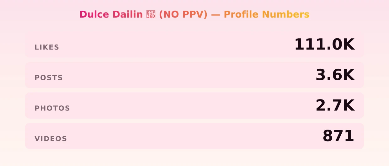 Dulce Dailin đ (NO PPV) â content metrics