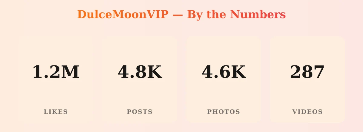 DulceMoonVIP — content metrics
