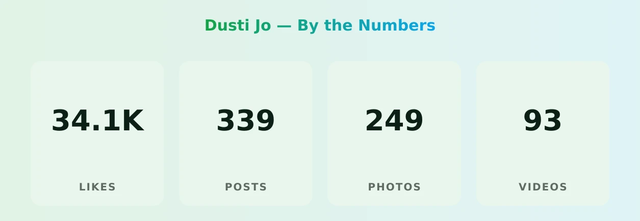 Dusti Jo — content metrics