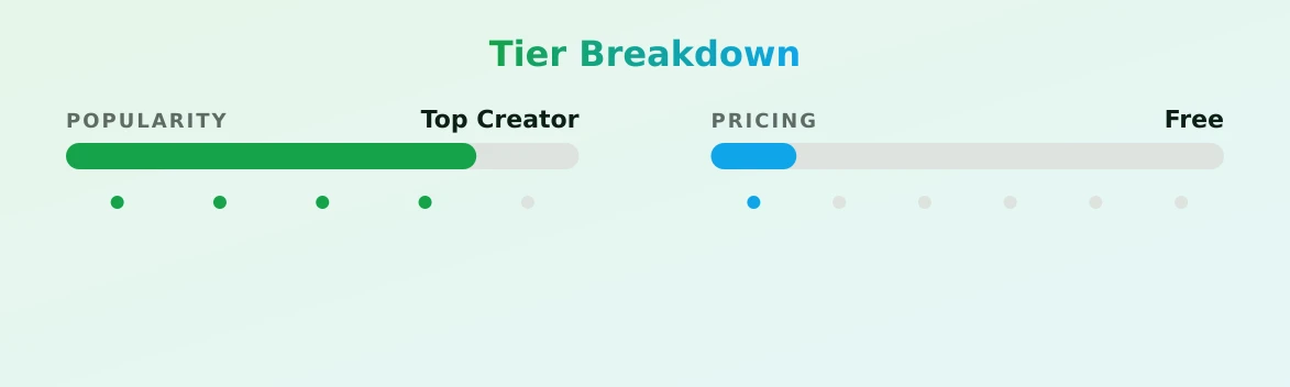 Dusti Jo — popularity and pricing tiers