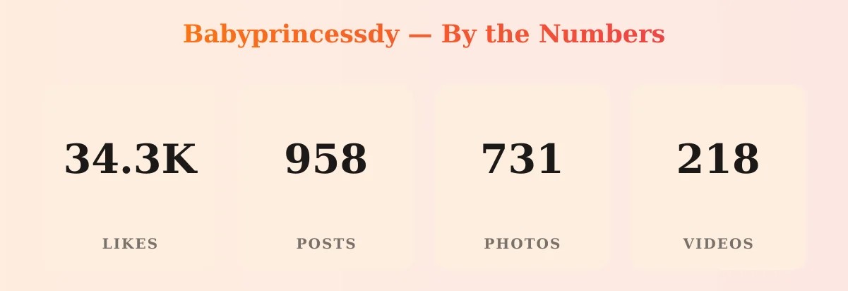 Babyprincessdy — content metrics