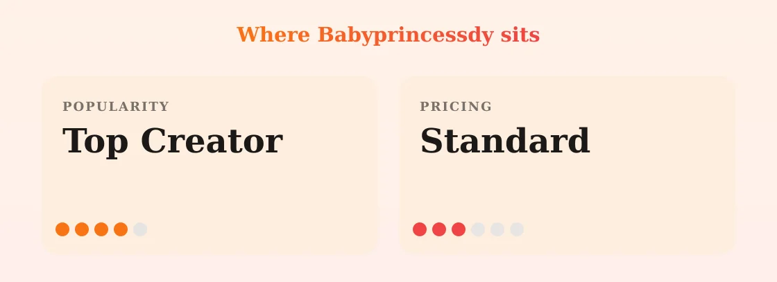 Babyprincessdy — popularity and pricing tiers