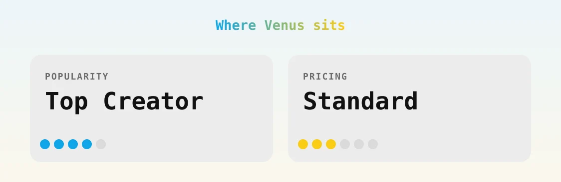 Venus — popularity and pricing tiers