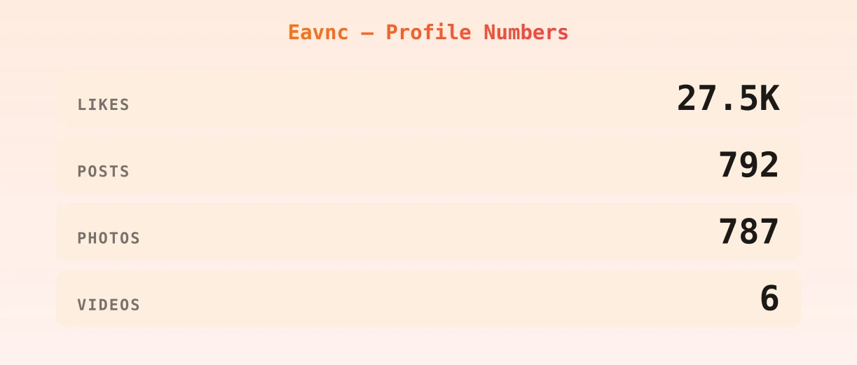 Eavnc — content metrics