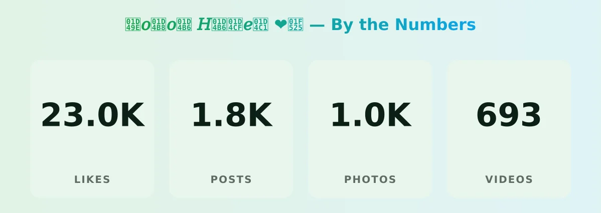 ๐๐๐ธ๐๐ถ ๐ป๐ถ๐๐๐ โค๏ธโ๐ฅ โ content metrics