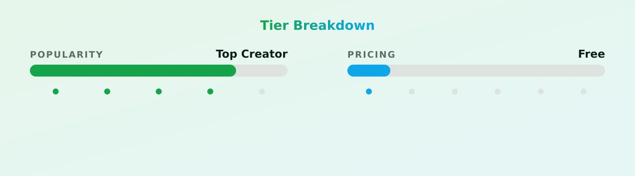 ๐๐๐ธ๐๐ถ ๐ป๐ถ๐๐๐ โค๏ธโ๐ฅ โ popularity and pricing tiers