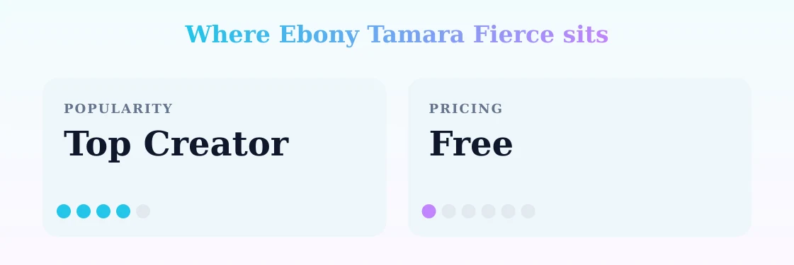 Ebony Tamara Fierce — popularity and pricing tiers
