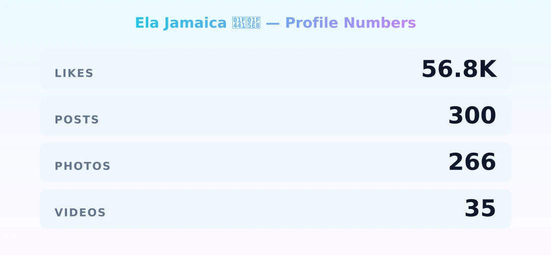 Ela Jamaica 👁🗨 — content metrics