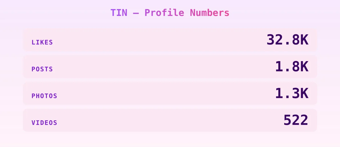TIN — content metrics