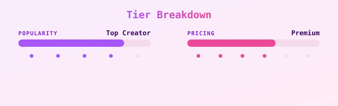 TIN — popularity and pricing tiers