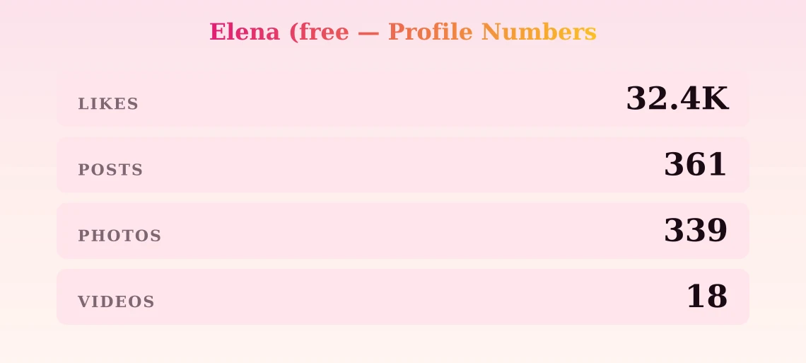 Elena (free — content metrics