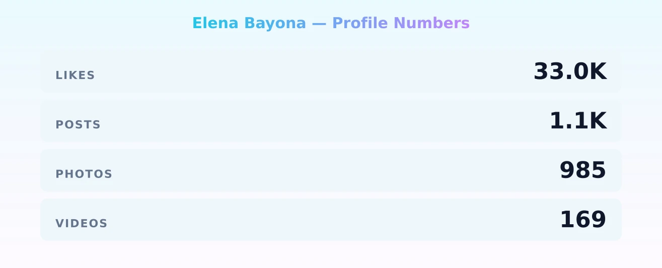 Elena Bayona — content metrics