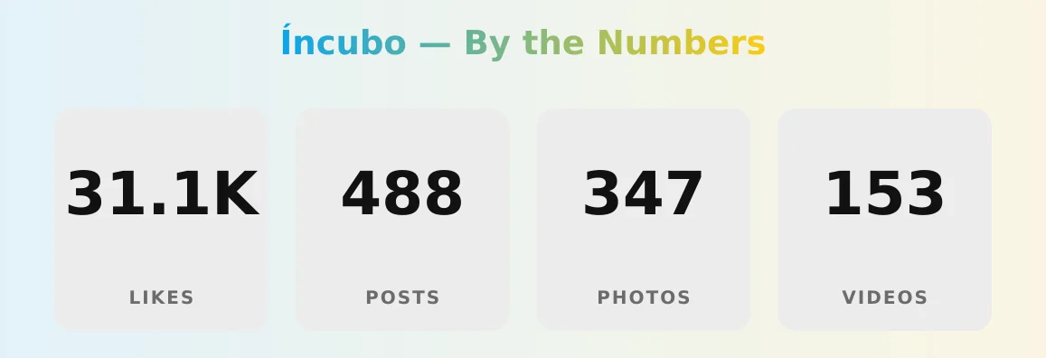 Íncubo — content metrics