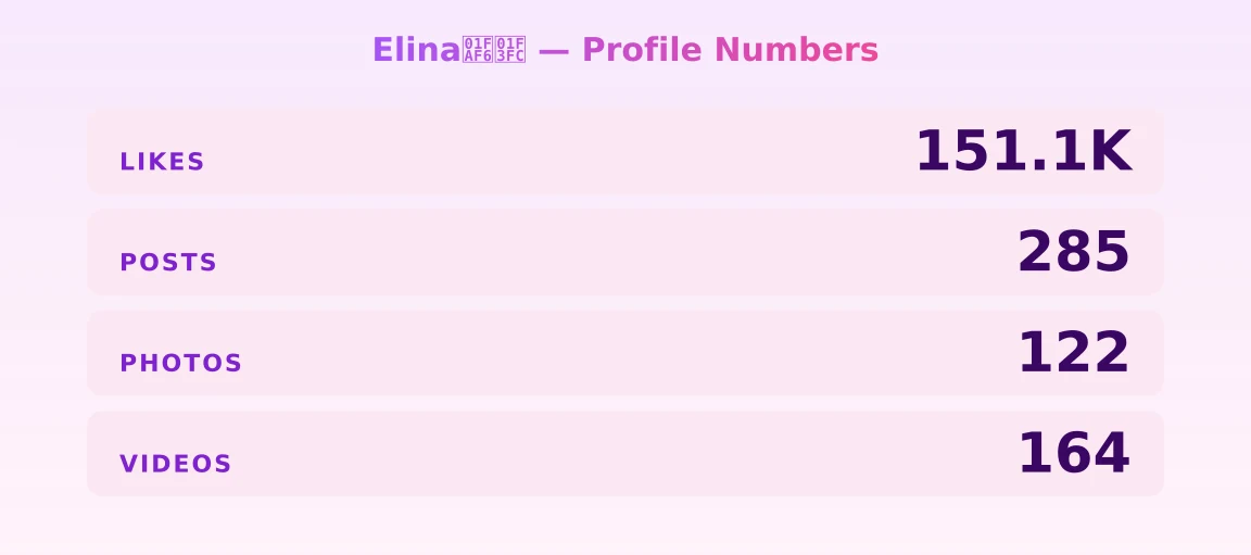 Elina🫶🏼 — content metrics