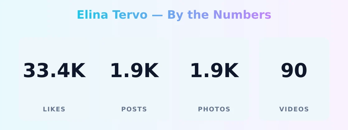 Elina Tervo — content metrics