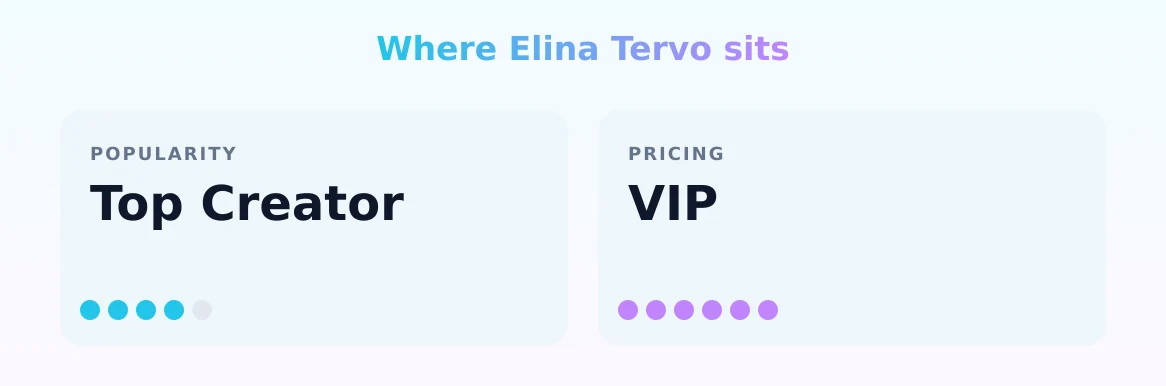 Elina Tervo — popularity and pricing tiers