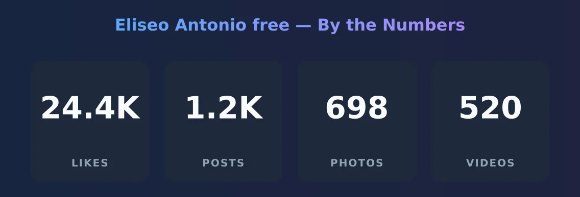 Eliseo Antonio free — content metrics