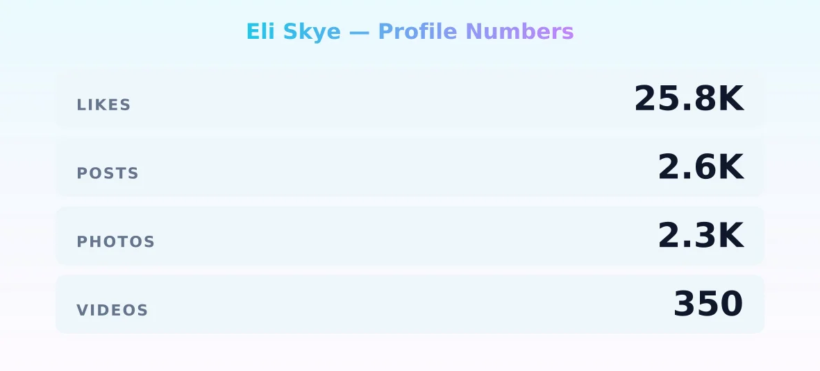 Eli Skye — content metrics
