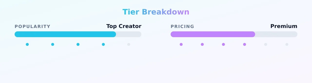Eli Skye — popularity and pricing tiers