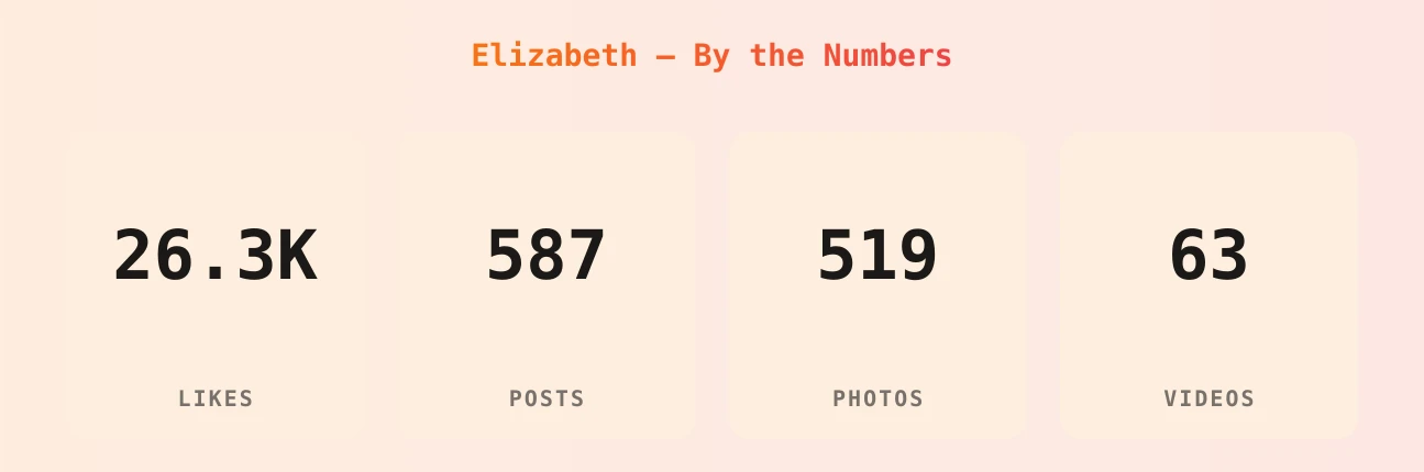 Elizabeth — content metrics