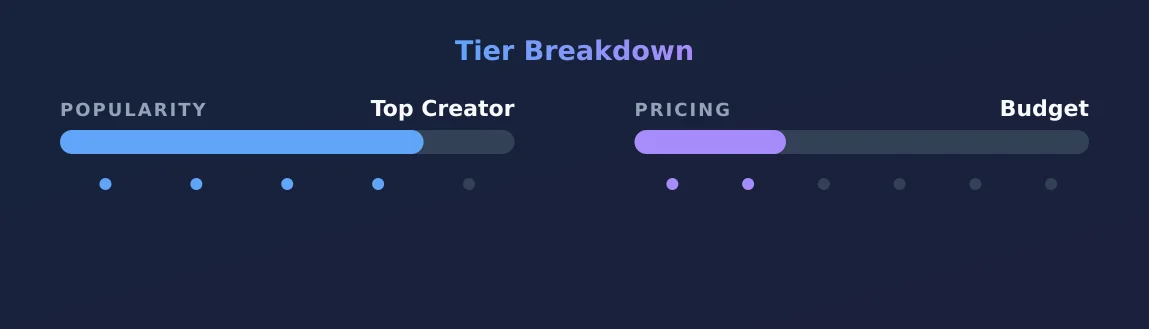 Ella Baker — popularity and pricing tiers