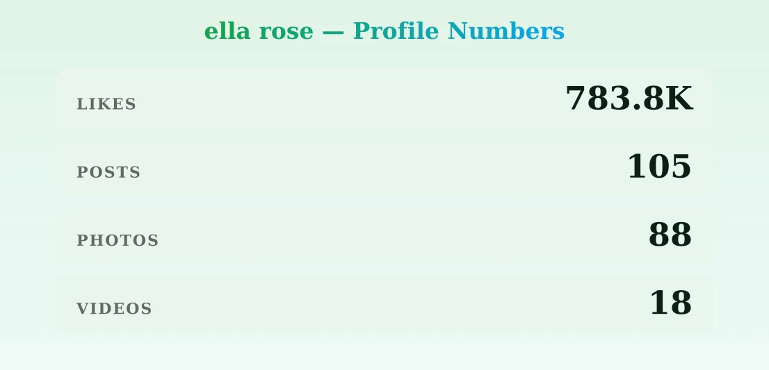 ella rose — content metrics