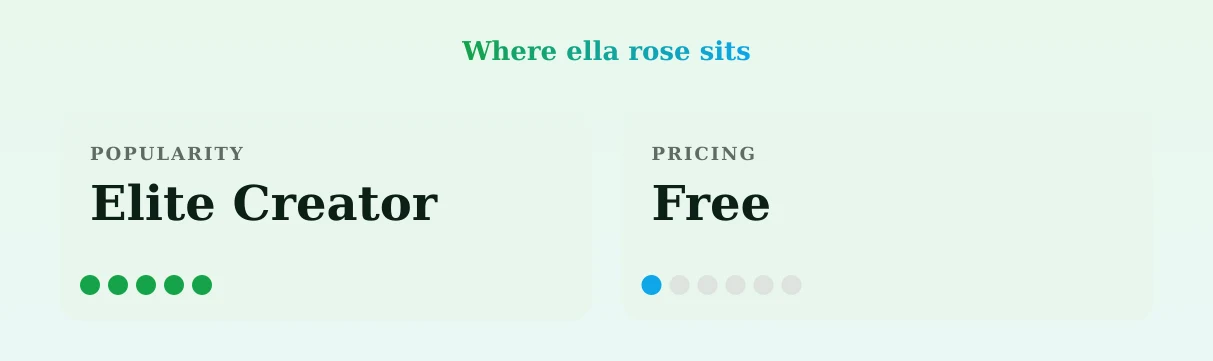 ella rose — popularity and pricing tiers