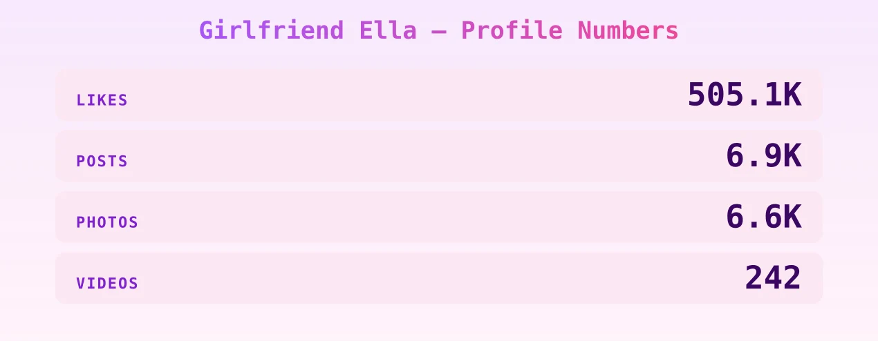 Girlfriend Ella — content metrics