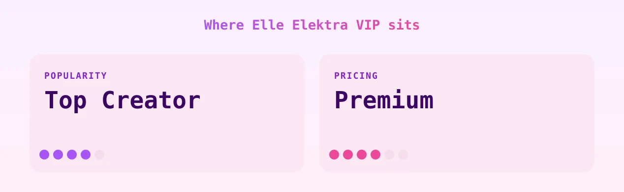 Elle Elektra VIP — popularity and pricing tiers