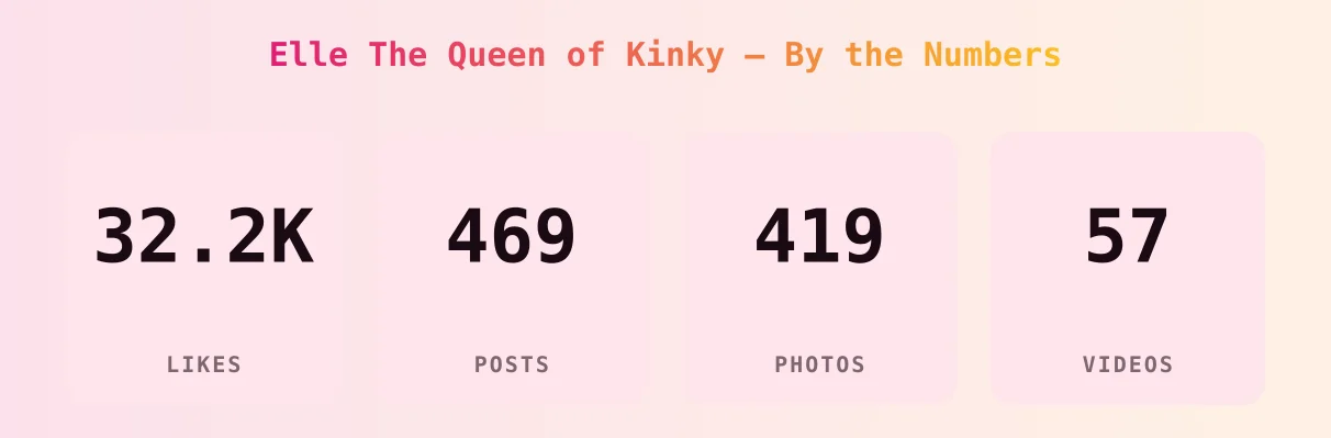 Elle The Queen of Kinky — content metrics