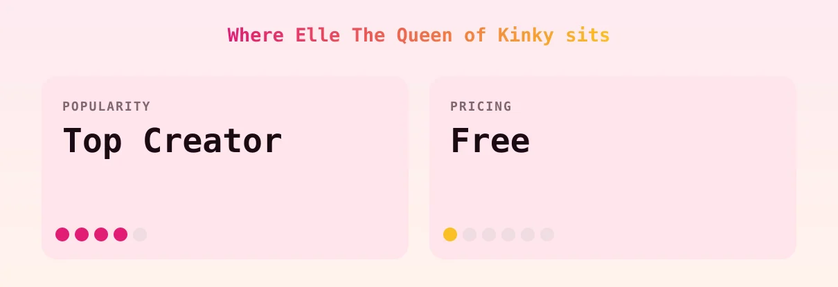 Elle The Queen of Kinky — popularity and pricing tiers