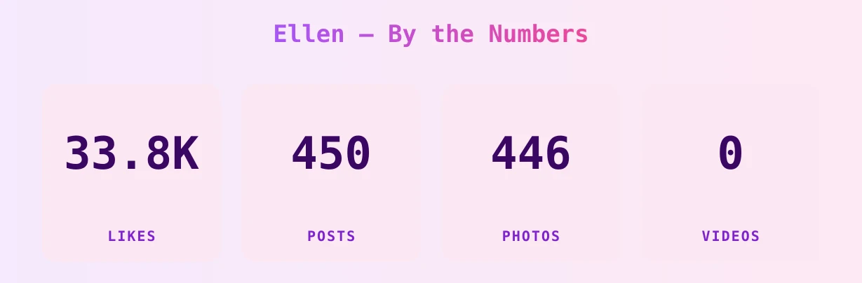Ellen — content metrics