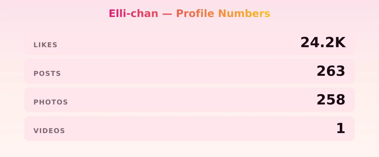 Elli-chan — content metrics