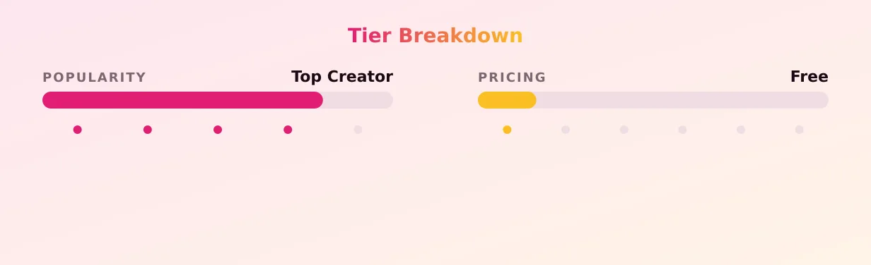 Elli-chan — popularity and pricing tiers