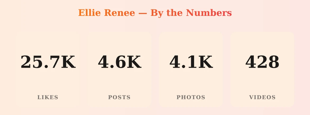 Ellie Renee — content metrics