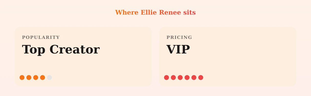 Ellie Renee — popularity and pricing tiers