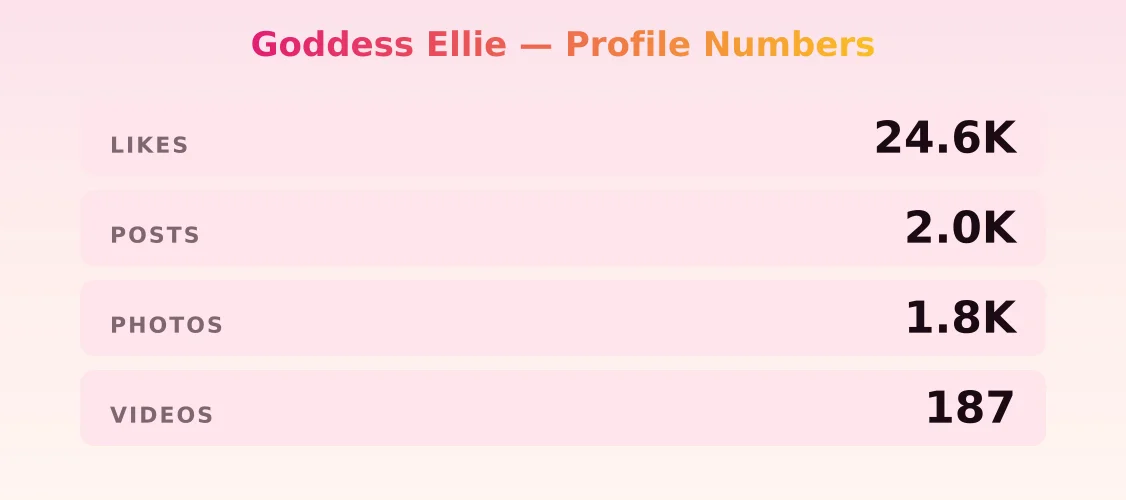 Goddess Ellie — content metrics