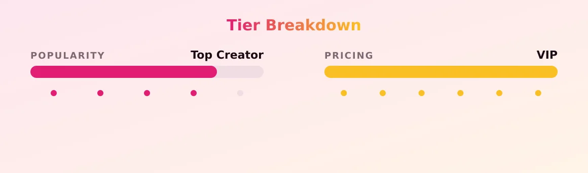 Goddess Ellie — popularity and pricing tiers