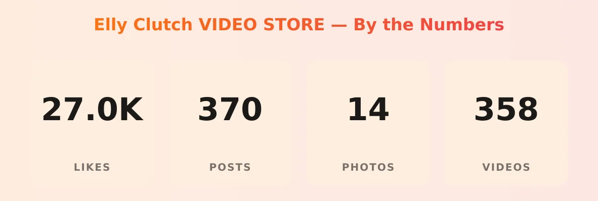 Elly Clutch VIDEO STORE — content metrics