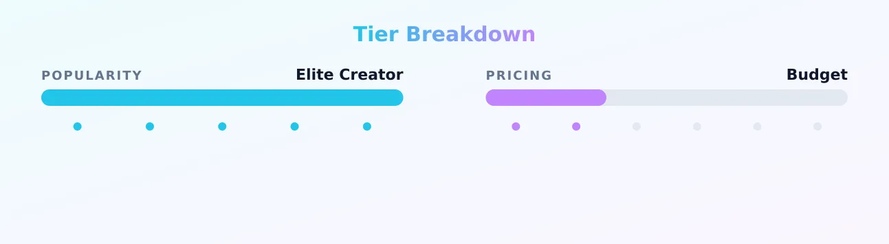 Elsa Jean — popularity and pricing tiers