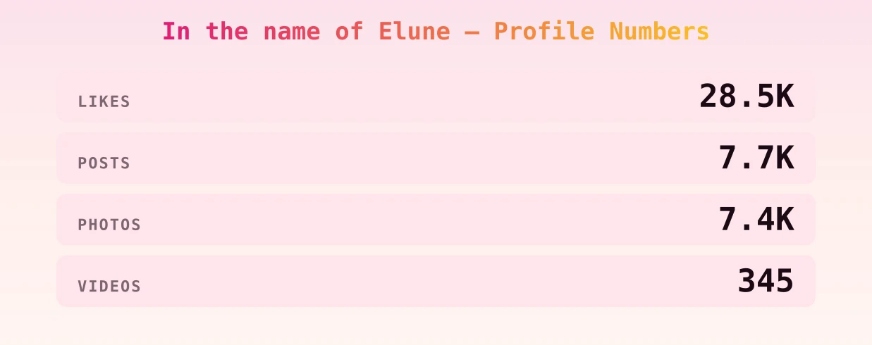 In the name of Elune — content metrics