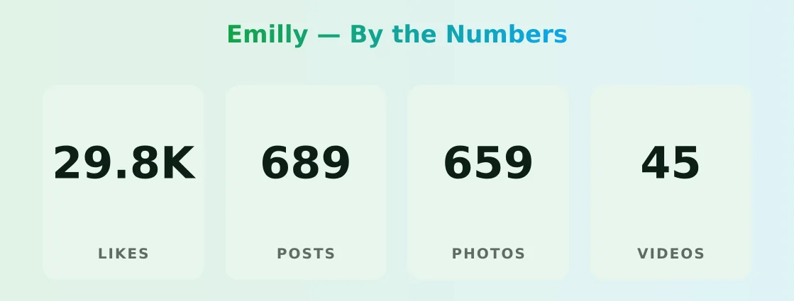 Emilly — content metrics