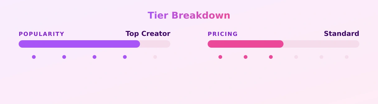 Emily Jay — popularity and pricing tiers