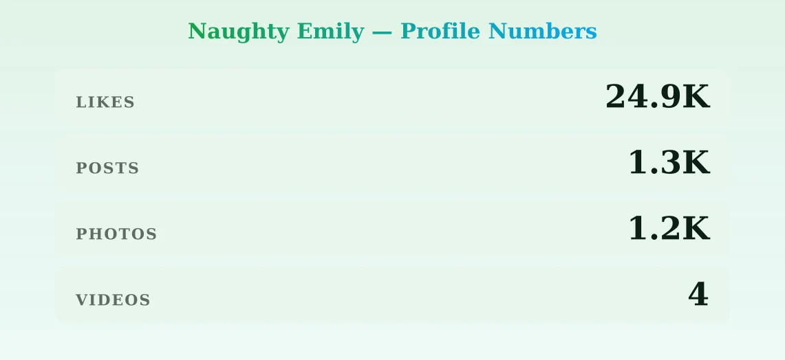 Naughty Emily — content metrics