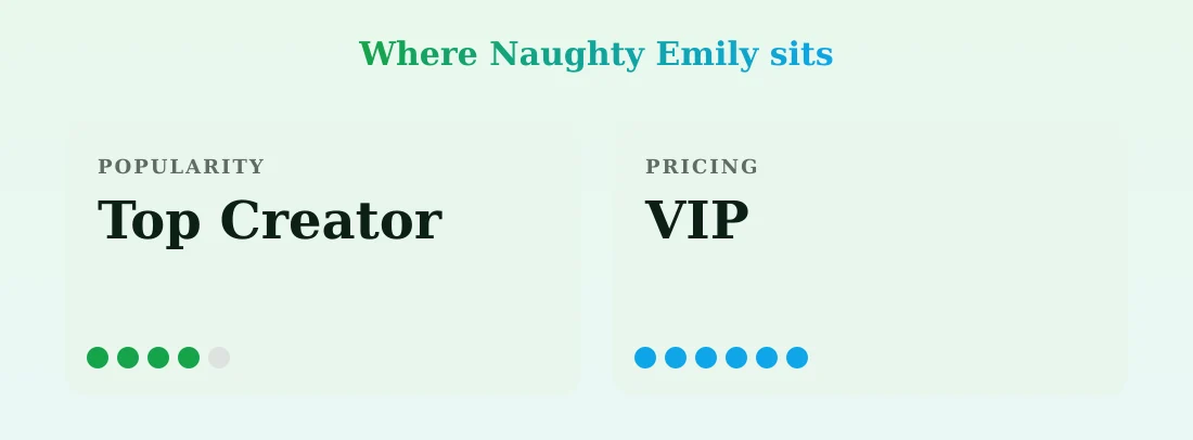 Naughty Emily — popularity and pricing tiers