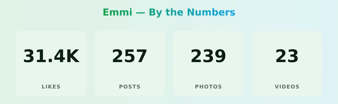 Emmi — content metrics