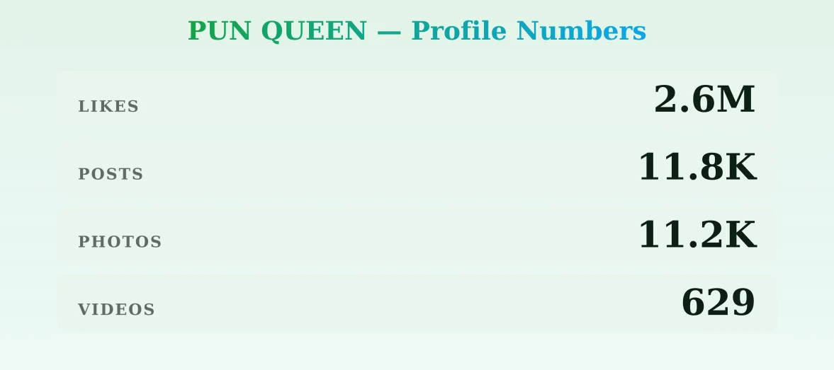 PUN QUEEN — content metrics